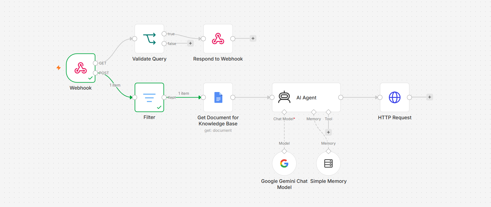 n8n canvas: a webhook triggers query validation, document retrieval, and an AI agent using Google Gemini with memory before responding.